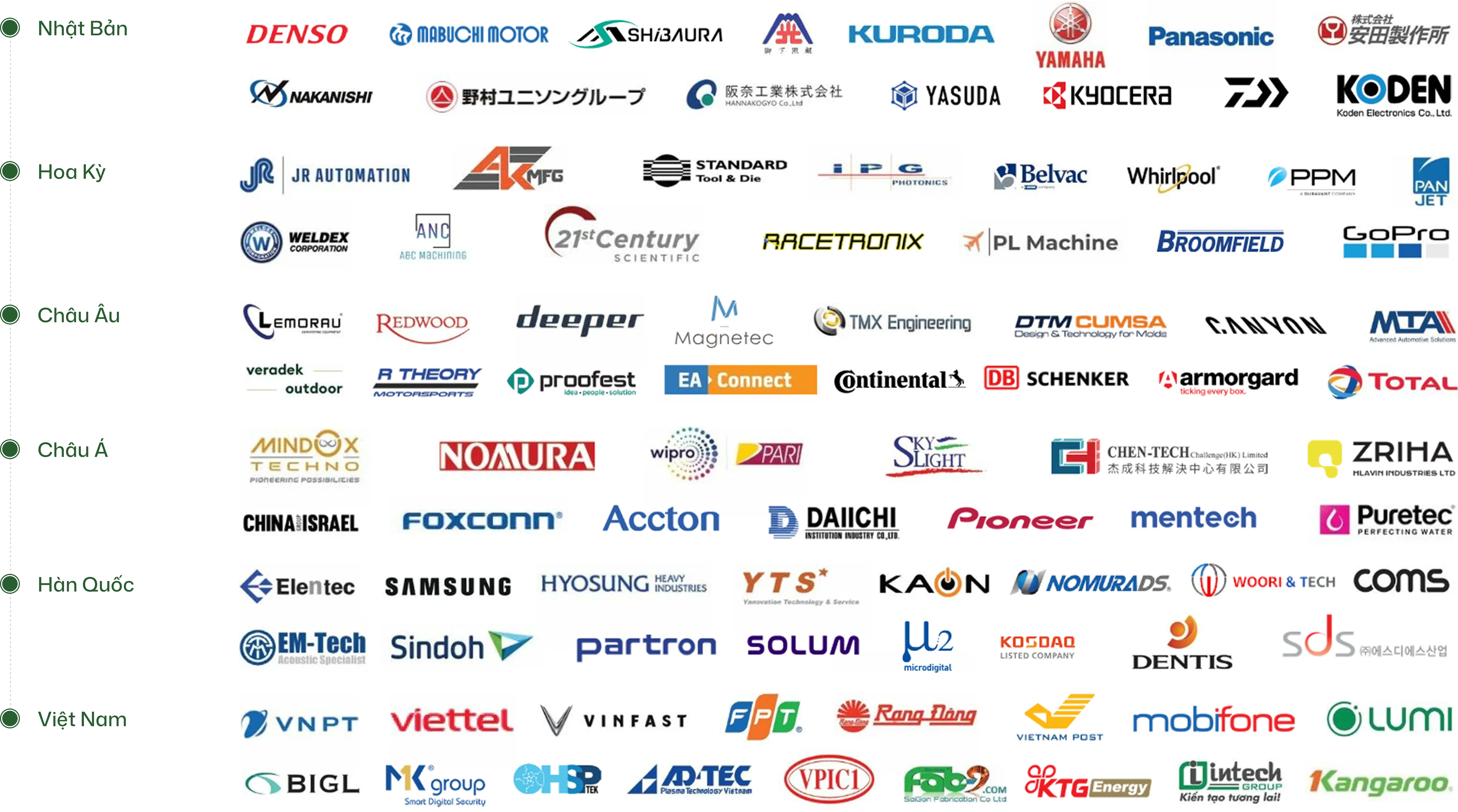 list-partners